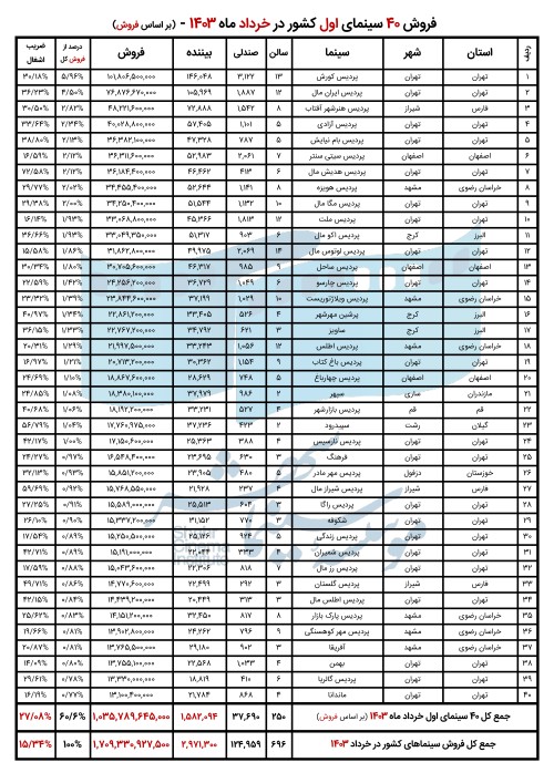 667fc98eb480e_فروش 40 سینمای اول - فروش.jpg